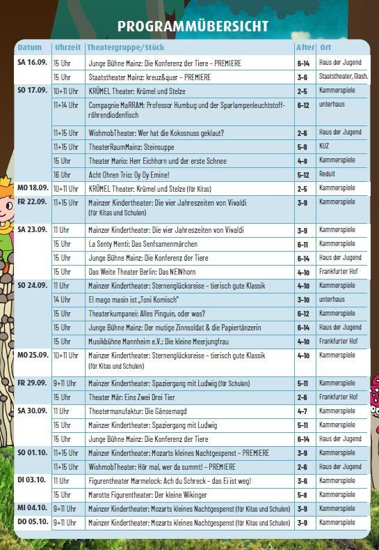 31. Mainzer Kindertheaterfestival, 31. Mainzer Kindertheaterfestival