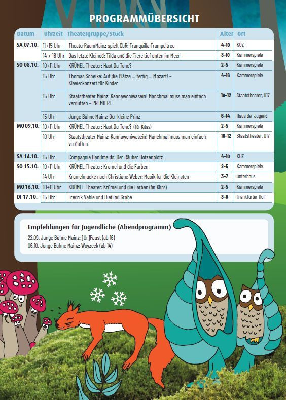 31. Mainzer Kindertheaterfestival, 31. Mainzer Kindertheaterfestival